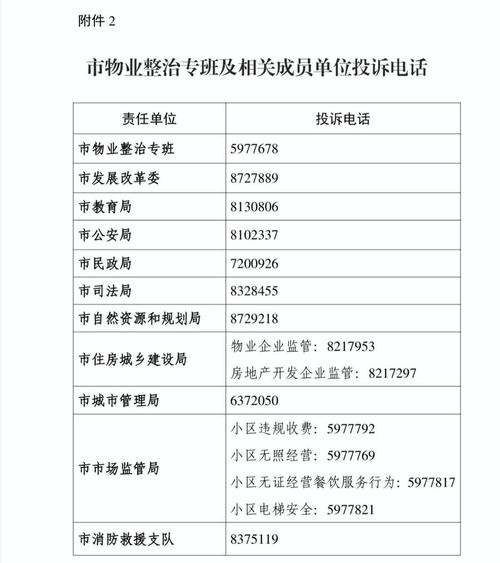 连云港物业投诉电话多少
