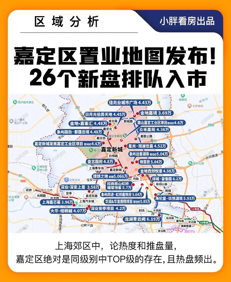 嘉定新区房价