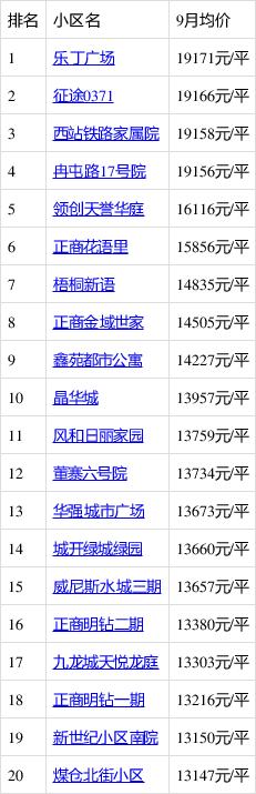 龙口黄县房价