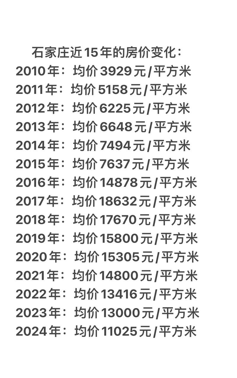 小冀房价