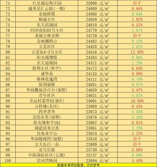 沈阳房价表
