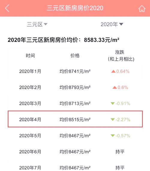 三明楼盘价格