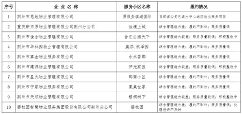荆州物业管理费是多少