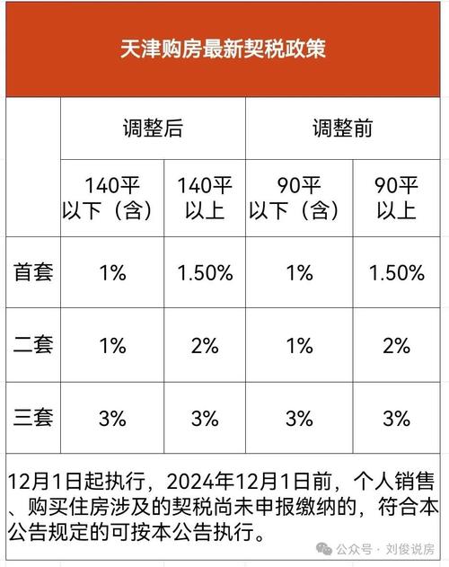 房价包含税