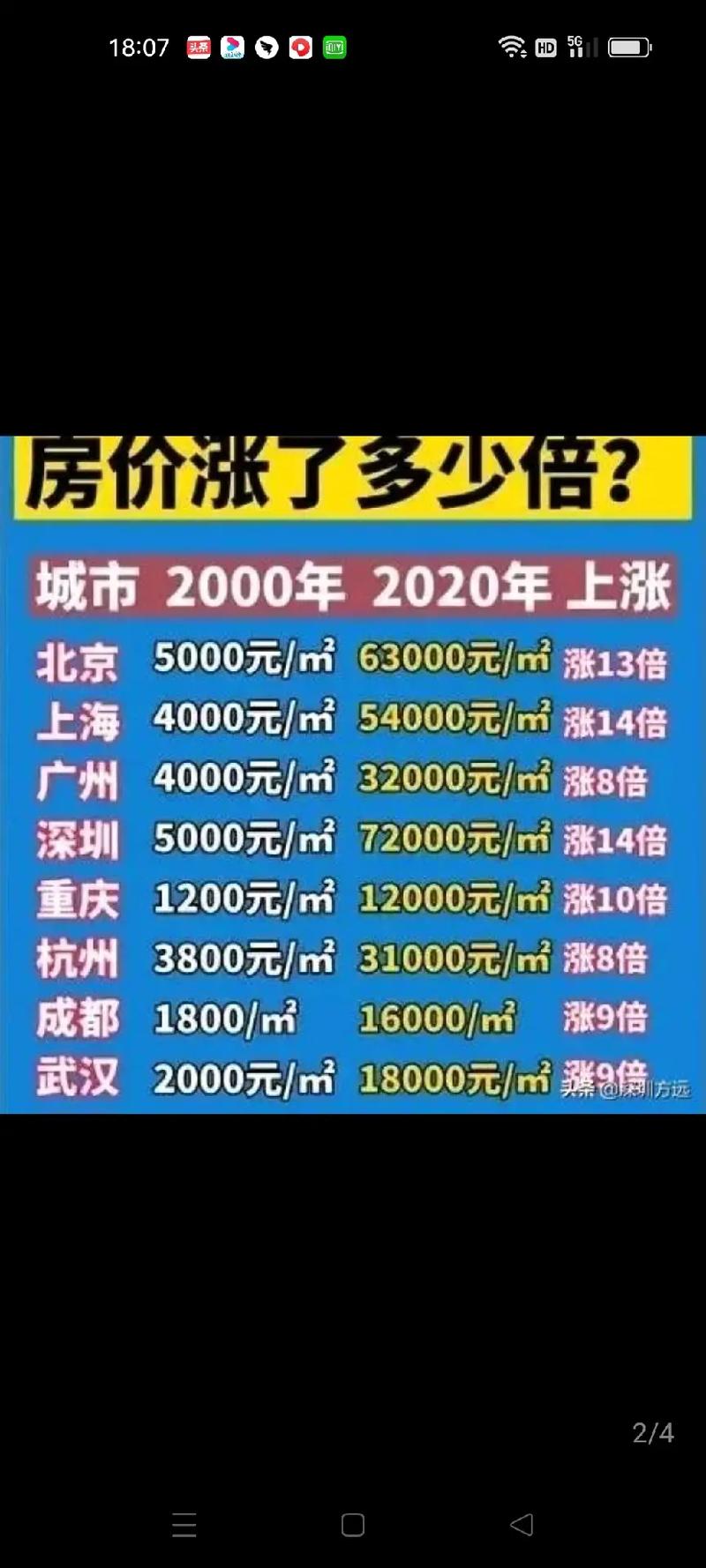 房价高政府