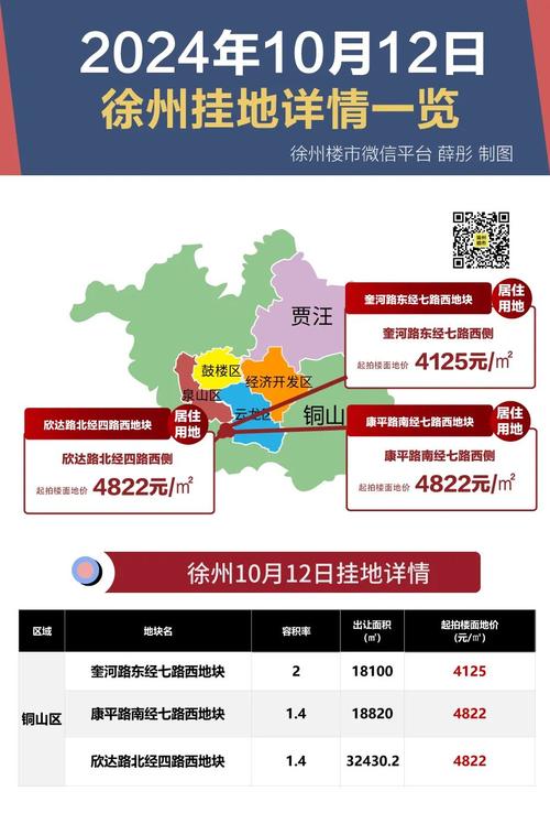 徐州房价表