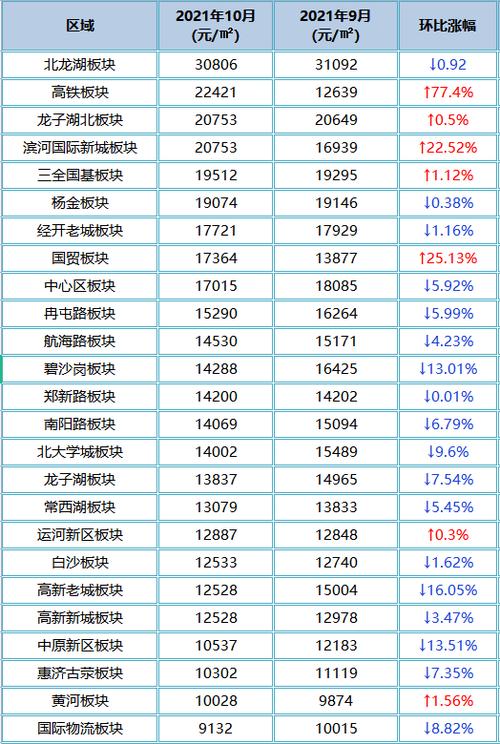 北房价地方