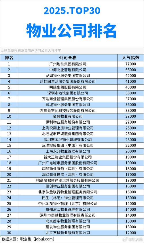江苏省有多少家物业企业