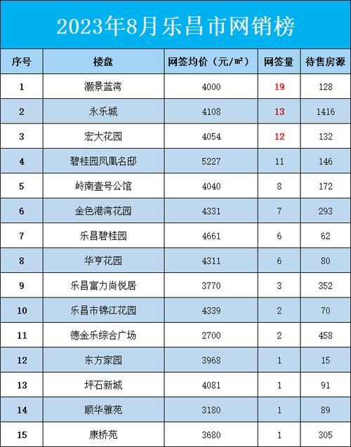 乐昌房价2017
