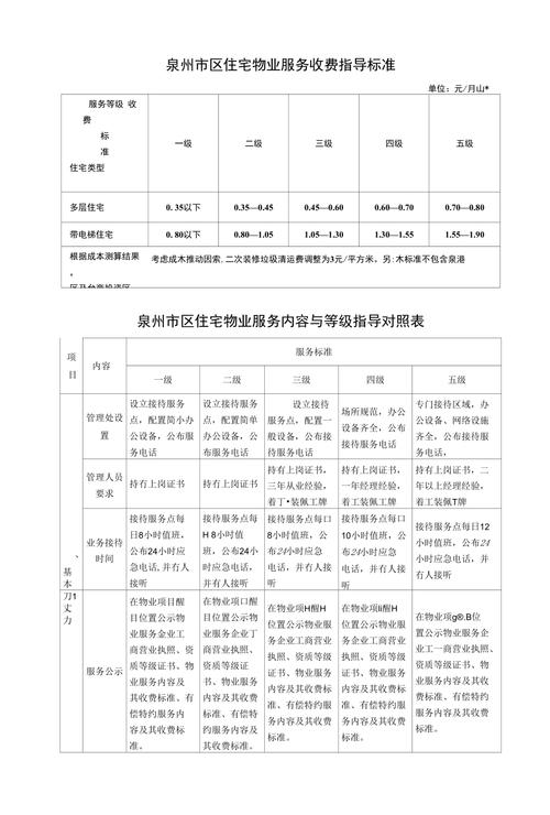 泉州力物业电话是多少钱
