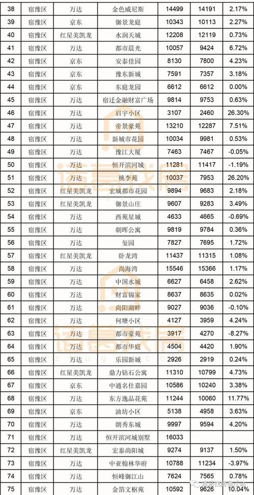 宿州东房价