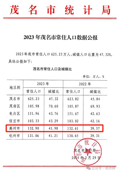 高州房价多少