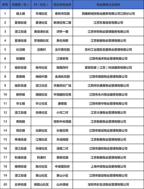 家春物业电话是多少钱