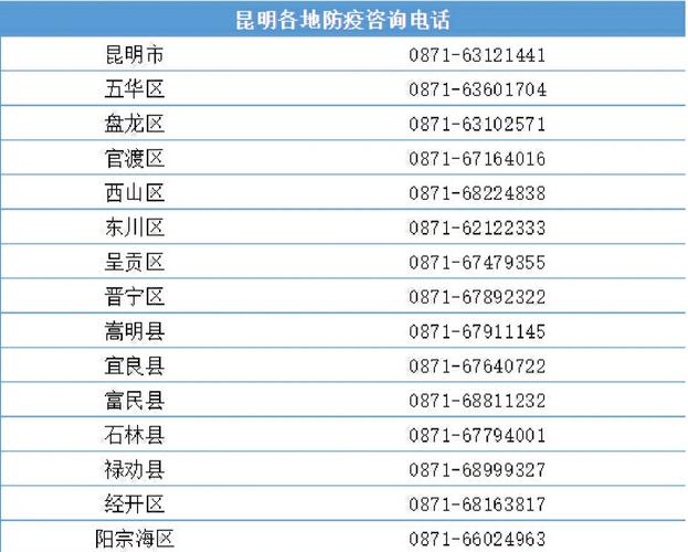 昆明投诉物业电话多少钱