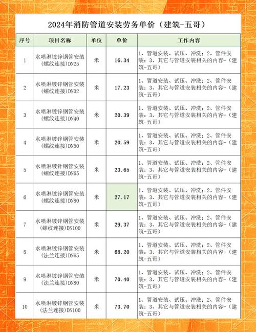眉山小区物管收费多少钱