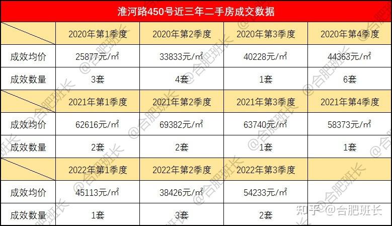 合肥房价腰斩