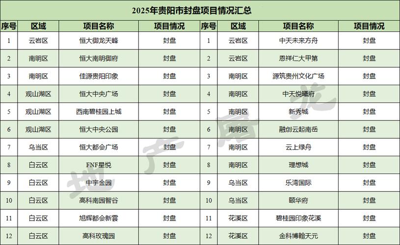 关山湖房价