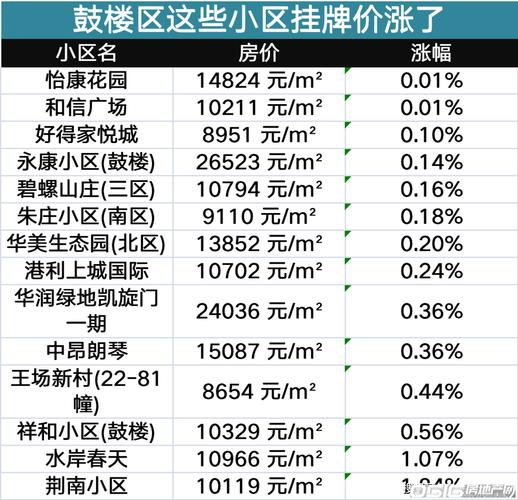 徐州最新楼盘房价