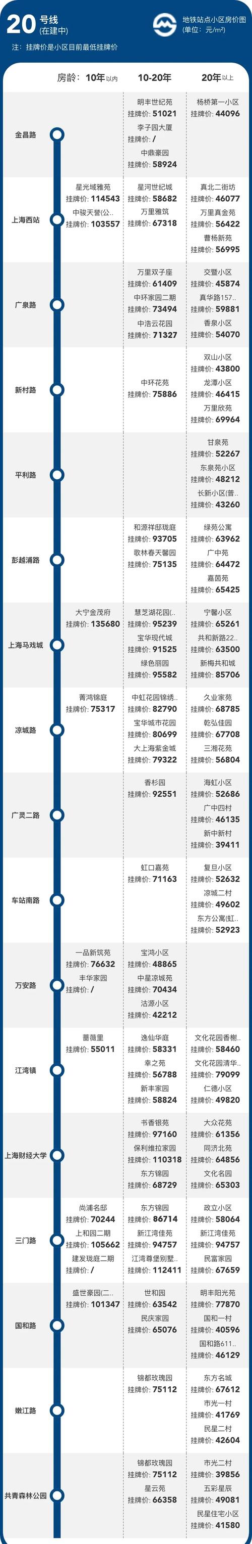车站南路房价
