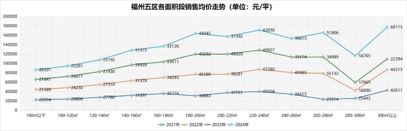 莒南房价走势