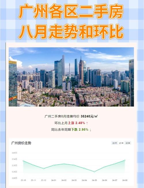 广州房价变化