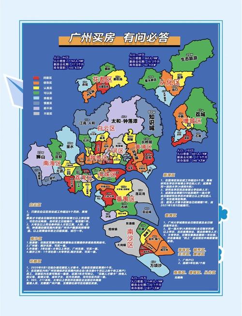 广东市房价