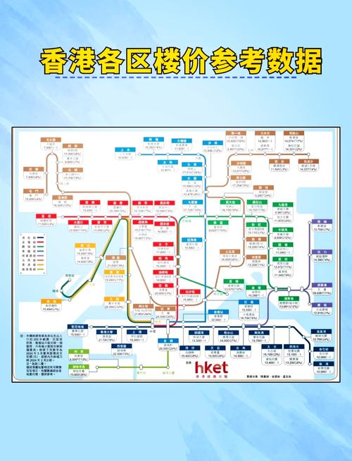 北京香港房价