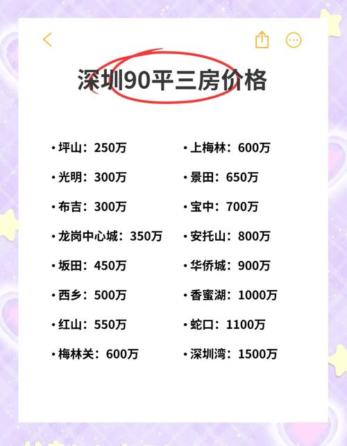 九支房价