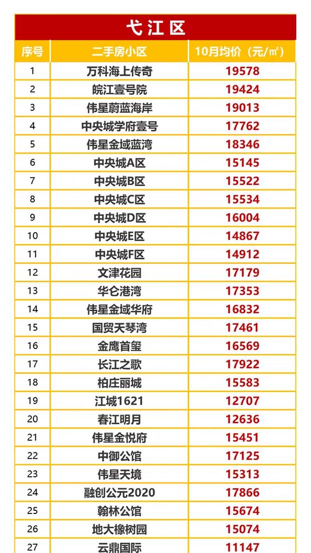合肥芜湖房价