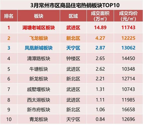 常州清潭房价