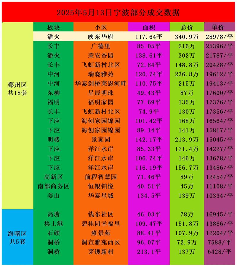 石契房价