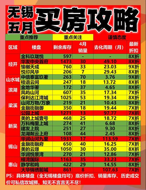 无锡春潮房价