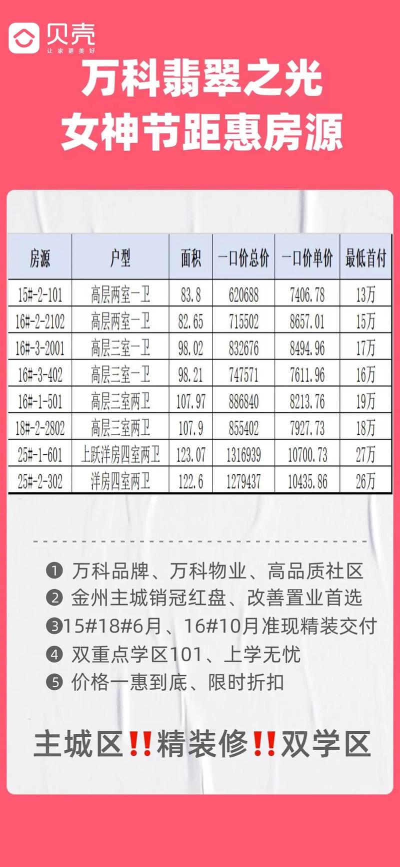 任丘楼盘价格行情