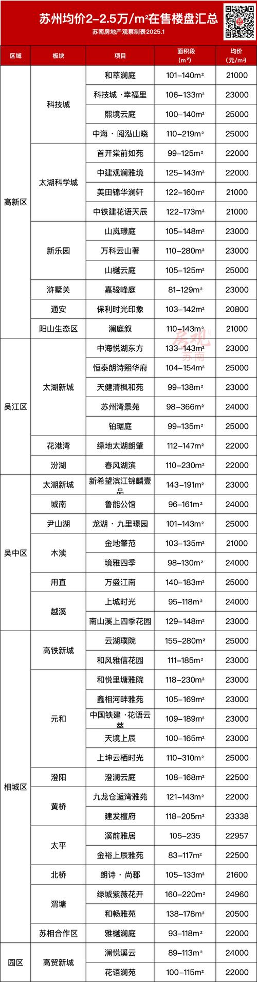 染坊房价