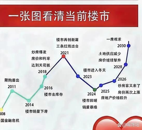 房价红线
