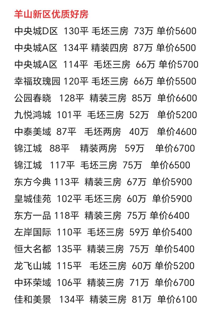 房价性价比