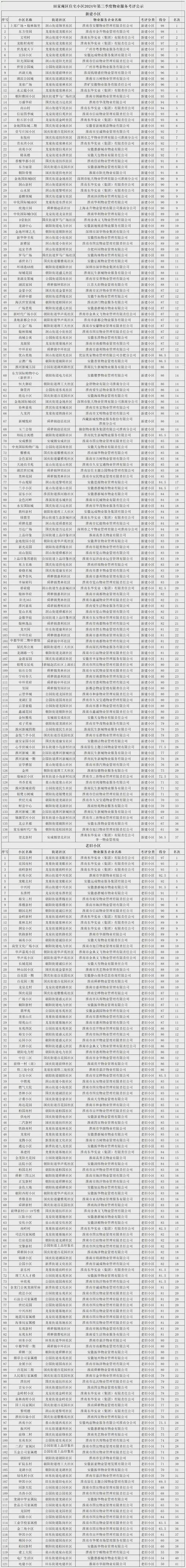 淮南物业电话号码多少钱