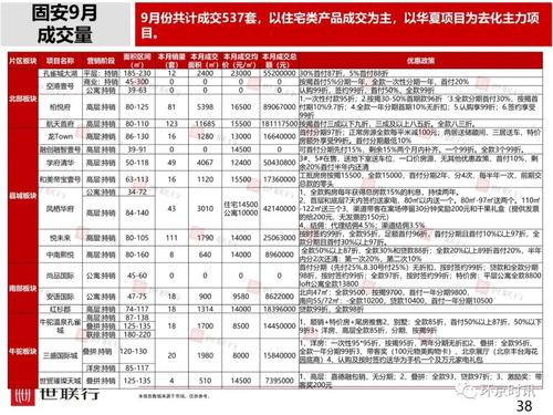 固安二手房价最新消息