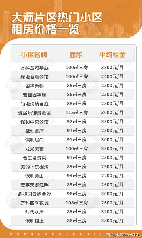 汕头物业一平方多少钱