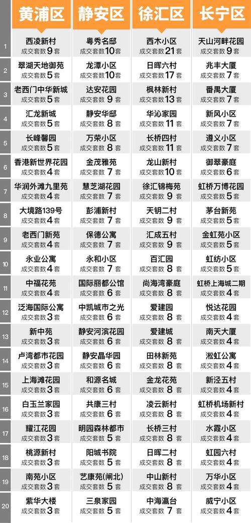 上海宝山区二手房房价