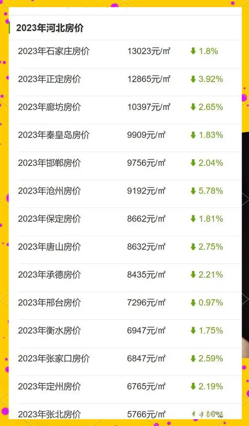 河北房价跌