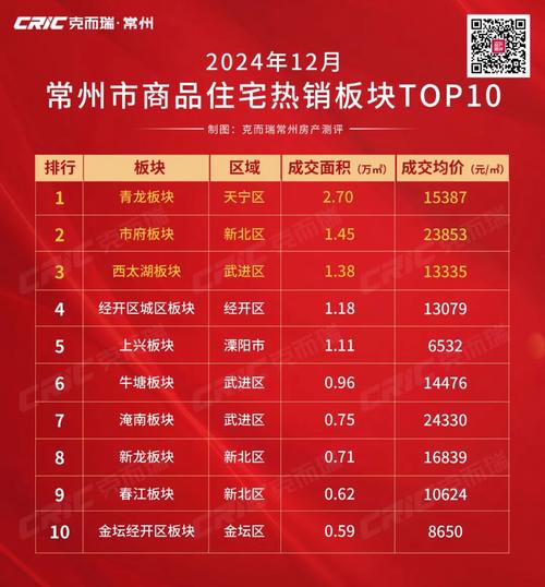 常州房价万科