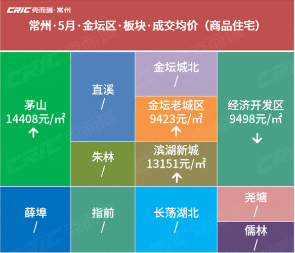 常州房价万科