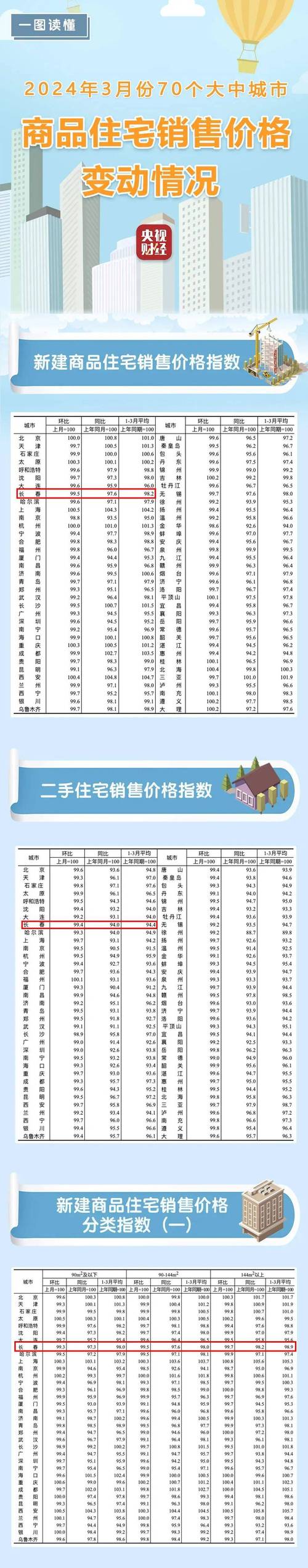 霞山区房价