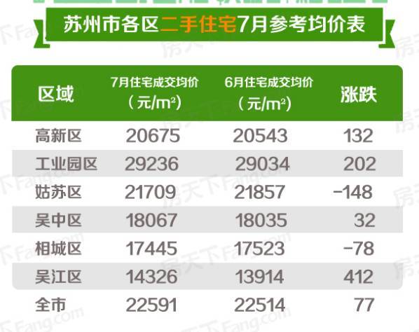 吴江房价要暴跌