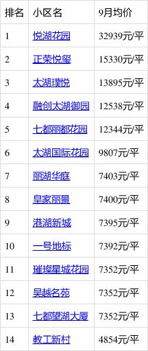 吴江房价要暴跌
