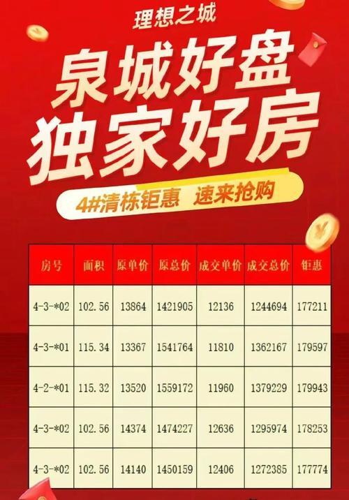 济南预售楼盘