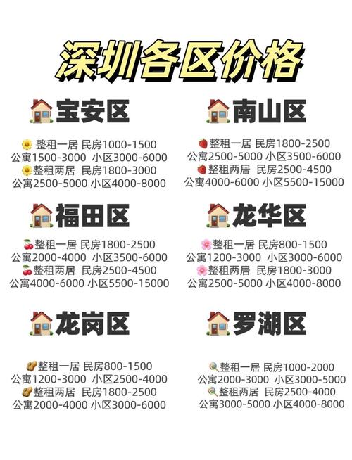 深圳租房税费怎么算