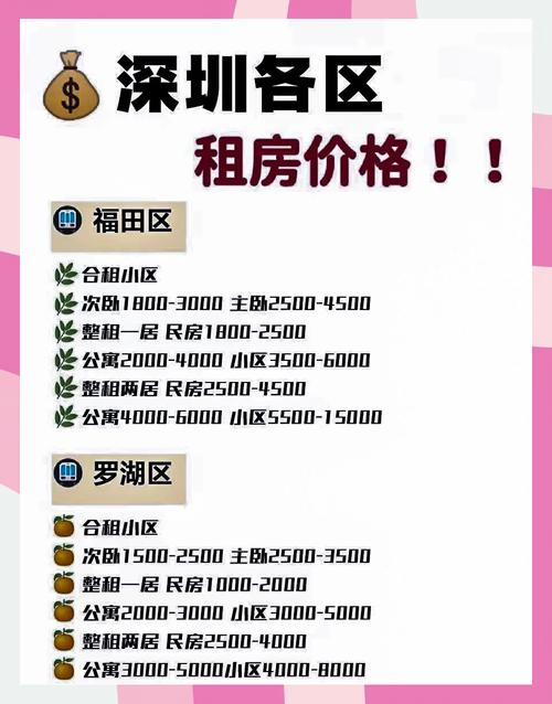 深圳租房税费怎么算