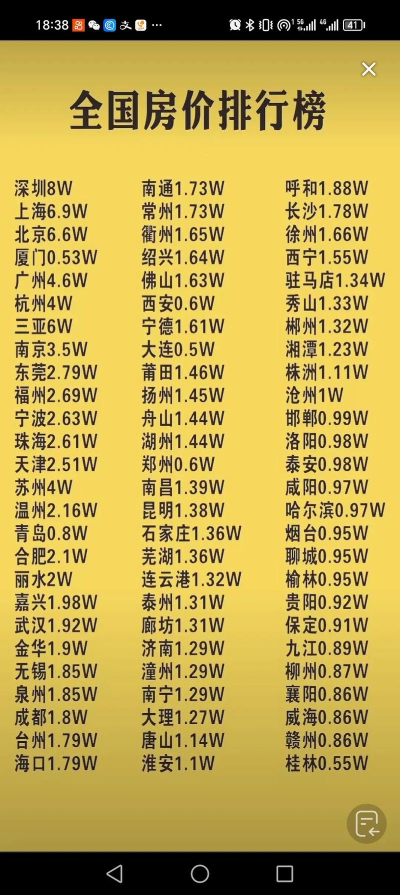 全国房价表